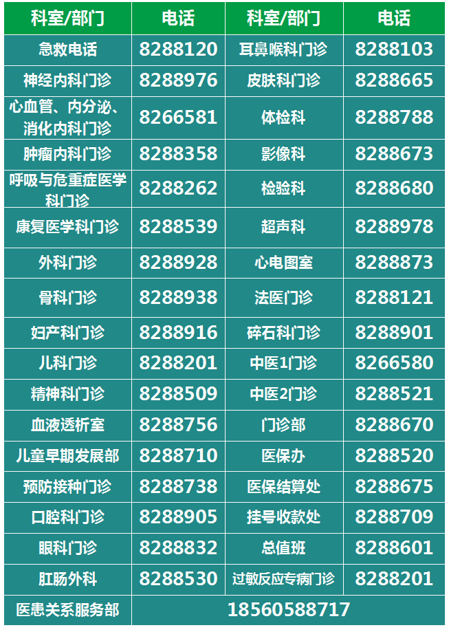 5、聯(lián)系我們專欄常用門診聯(lián)系電話更換.png